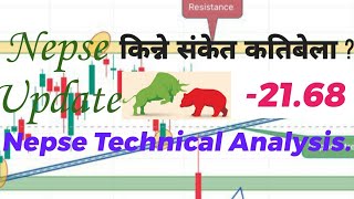 Today Nepse Update 2080-10-17/Nepse Technical Analysis.