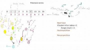 Recursion Fibonacci series| Programming Principles of Algorithm | Vidula Infotech