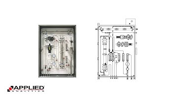 How do we Measure H2S in Crude Oil?