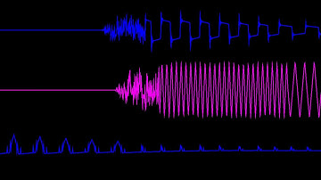COMMODORE C64 SID - MONKEY ISLAND - GLENN RUNE GALLEFOSS / GRG (Oscilloscope View)
