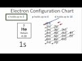 Electron Configuration and Atomic Structure