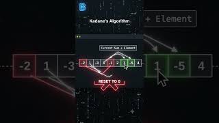 ⚡DSA Interview Trick: Kadane's Algorithm in 60 Seconds!