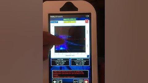 PBMC Cell Count and Viability Test