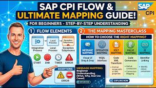 SAP CPI Palette Functions Explained | Part 1: Message, Operation, XSLT, Value, ID Mapping |SAPKicker
