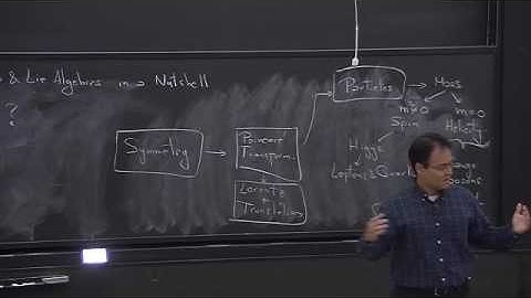 11080121   Lie Groups & Lie Algebras   Lecture 1