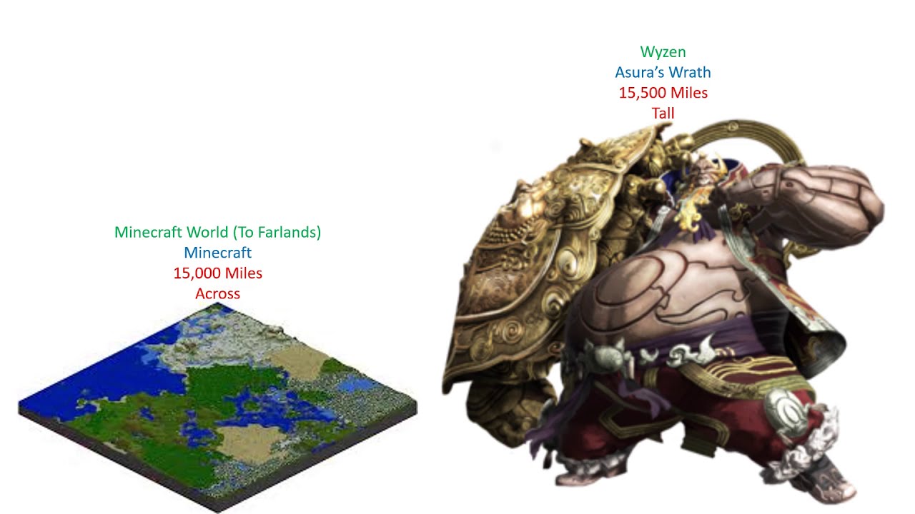 Tengen Toppa Gurren Lagann - Size Comparison การเปรียบเทียบขนาด