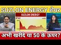 Suzlon energy share अभी खरीदे या 50 के ऊपर?, Suzlon energy share latest news, anelysis, target 