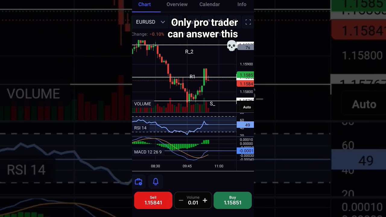Only Pro Trader Can Answer This Trading Shorts Viralshorts Tradingstrategy Forex Crypto