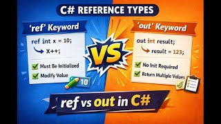 #Out vs Ref in C# .Net - FAQ in .Net - Expected Interview Question