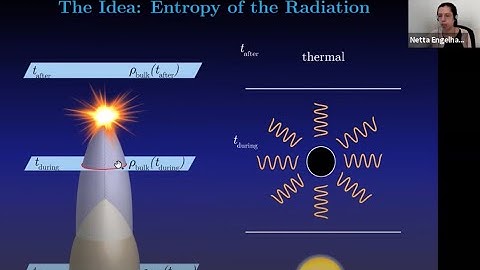 Netta Engelhardt (MIT) Recent Development on Black Hole Information Problem @Harvard CMSA 10/22/2021