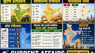 Topic wise current affairs marathon 2026/Useful for all competitiveexam#bpsc#biharsi#currentaffairs