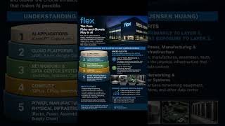 The pure picks and shovels play #flex #ai #stocks