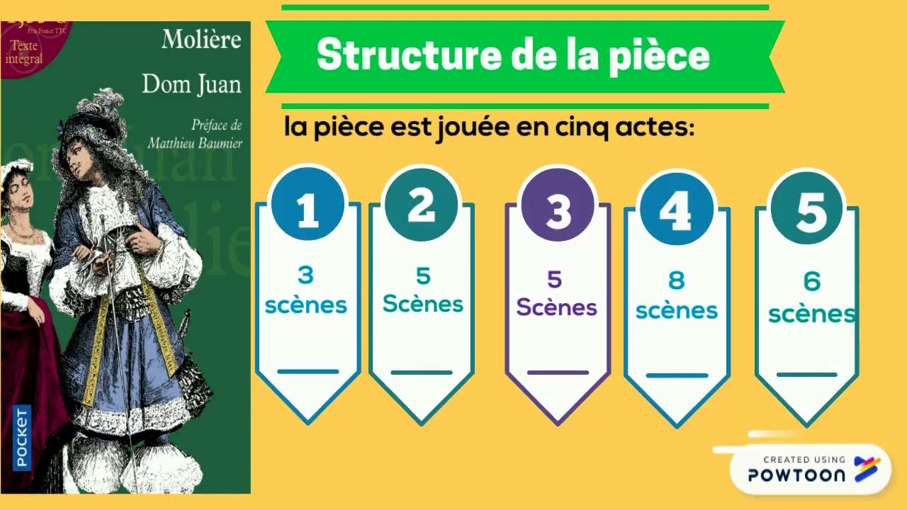 Dom Juan Resume Scene Par Scene Youtube