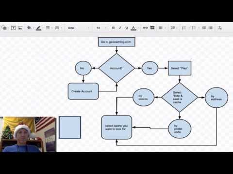 How to Make a Flow Chart with google drive