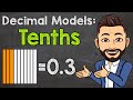 Decimal models tenths  math with mr j