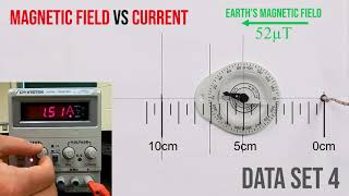 Magnetic Field Strength Lab (Data Set #4) B vs. I