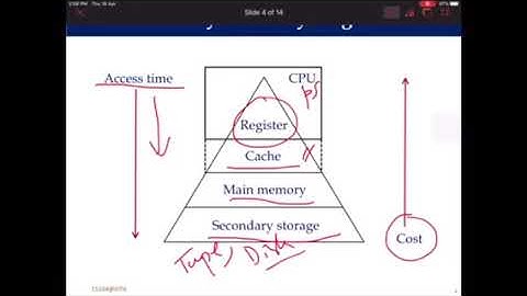 Cache memory introduction
