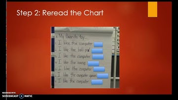Predictable Chart Writing