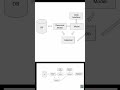 Magento 2 Models: The Complete Guide