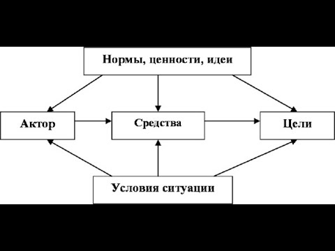 ПАРСОНС И СОРОКИН КАК ДВА ОСНОВОПОЛОЖНИКА АМЕРИКАНСКОЙ СОЦИОЛОГИИ VID 20210427 150730