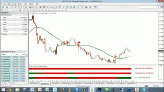 3 Little Pigs And NITS #Forex Swing And Trend Trading Live - 1-Jun-2015