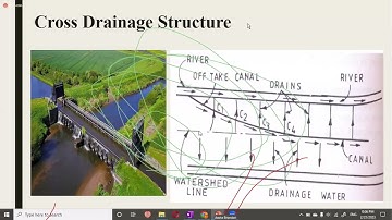Cross drainage structures, Aqueduct, syphon aqueduct, super passage, canal syphon irrigation eng.-1