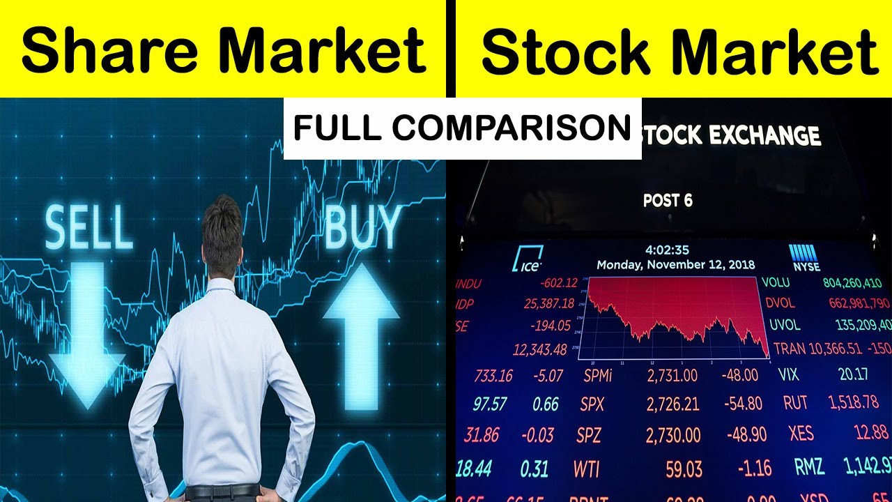 What is Share Market & How to Invest in Stock Market in Hindi Stock