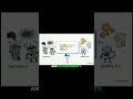 How to Use AI for Testing Without Losing Control 1