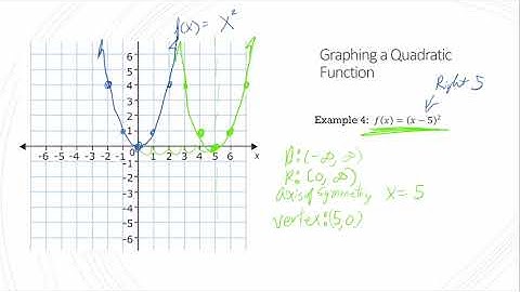 Module 8, Part 3 Intermediate Algebra