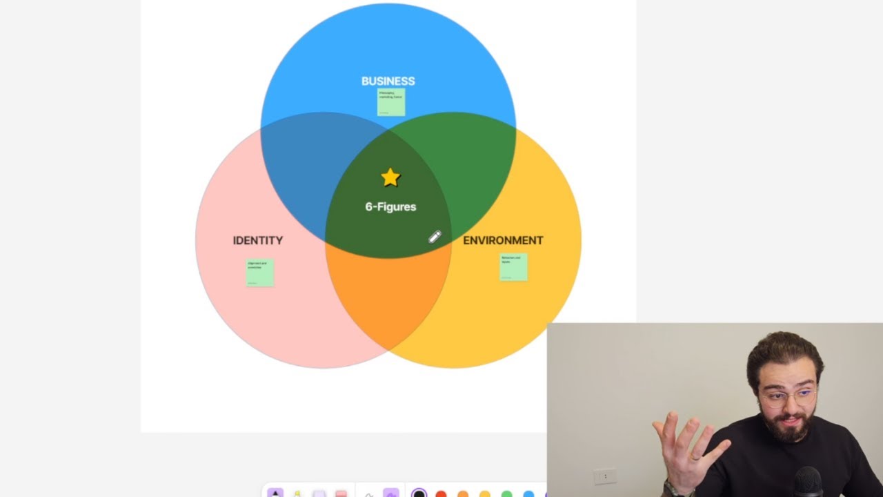 the best lead gen system for coaches in 2026 (behind the scenes)