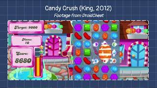 Celebrity Lecture 2: Interaction Design Basics Net Worth