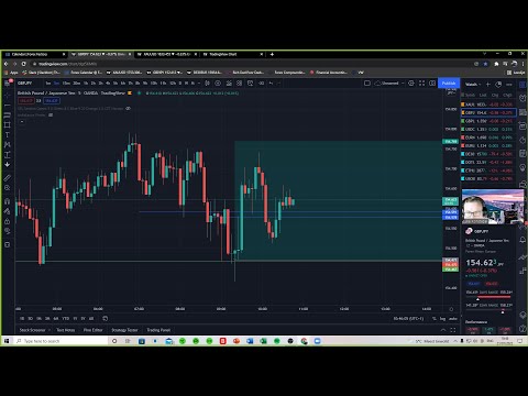 LONDON SESSION by Luke – FOREX Trading/Education – 21th of January 2022 –