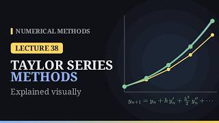 Taylor Series Methods Explained Visually | Numerical Methods – Lecture 38