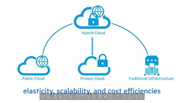 KR Voltage Secure Data Cloud Overview Demo