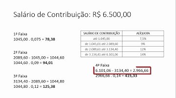 Cálculo da contribuição à Previdência Social