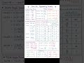 trigonometry and differential formula sheet