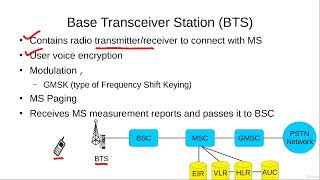 Celebrity Base Transceiver Station BTS Net Worth