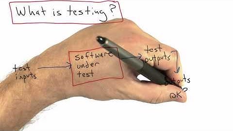 What Is Testing - Software Testing