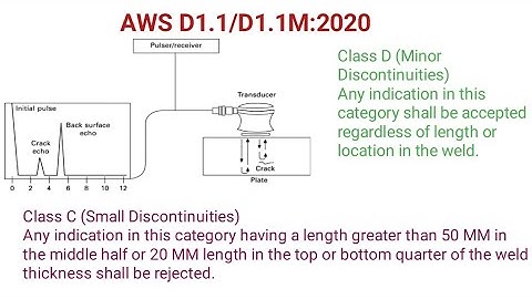 Ultrasonic testing acceptance criteria|AWS D1.1/D1.1M:2020
