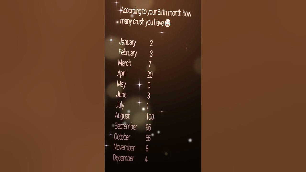 how-many-crush-you-have-according-to-your-birth-month-shorts-love