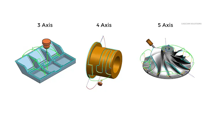 NX CAM Multi Axis Guiding Operations Tip Tutorial