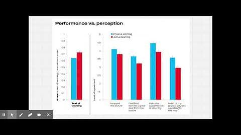 Understanding Lesson Design for Hybrid Implementation HSD 2020
