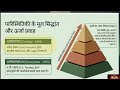 पर्यावरण / Environment & Ecology Quick Revision | Most Important Concepts + PYQs | Lekhpal/UPPCS