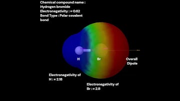 Molecular Electrostatic Potential (MEP) surface analysis of HBr