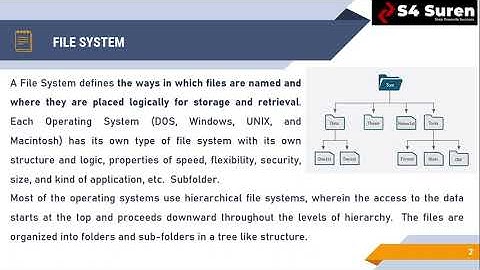 CH 9 MANAGING FILES AND FOLDERS    UNIT 3 ICT SKILLS    CLASS 10TH IT 402