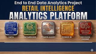 Build an End-to-End Retail Intelligence Platform | Databricks + Power BI + SQL screenshot 5