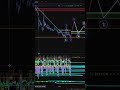 Bearish divergence on VRA… smart money selling? 👀📉 #crypto