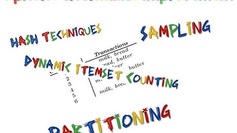 Improved Apriori Algorithm in data mining, hash, partitioning, sampling, reduction, DIC