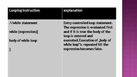 Loops in Embedded C By Prof. Ms. P. V. Deshmukh