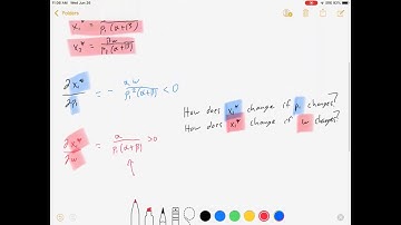 Comparative Statics for  Cobb-Douglas Utility Marshallian Demand
